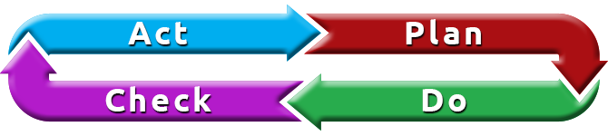 5 Tips to Become NRMCA Green-Star EMS Certified