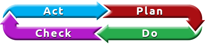 NRMCA Green-Star EMS vs ISO 14001 EMS