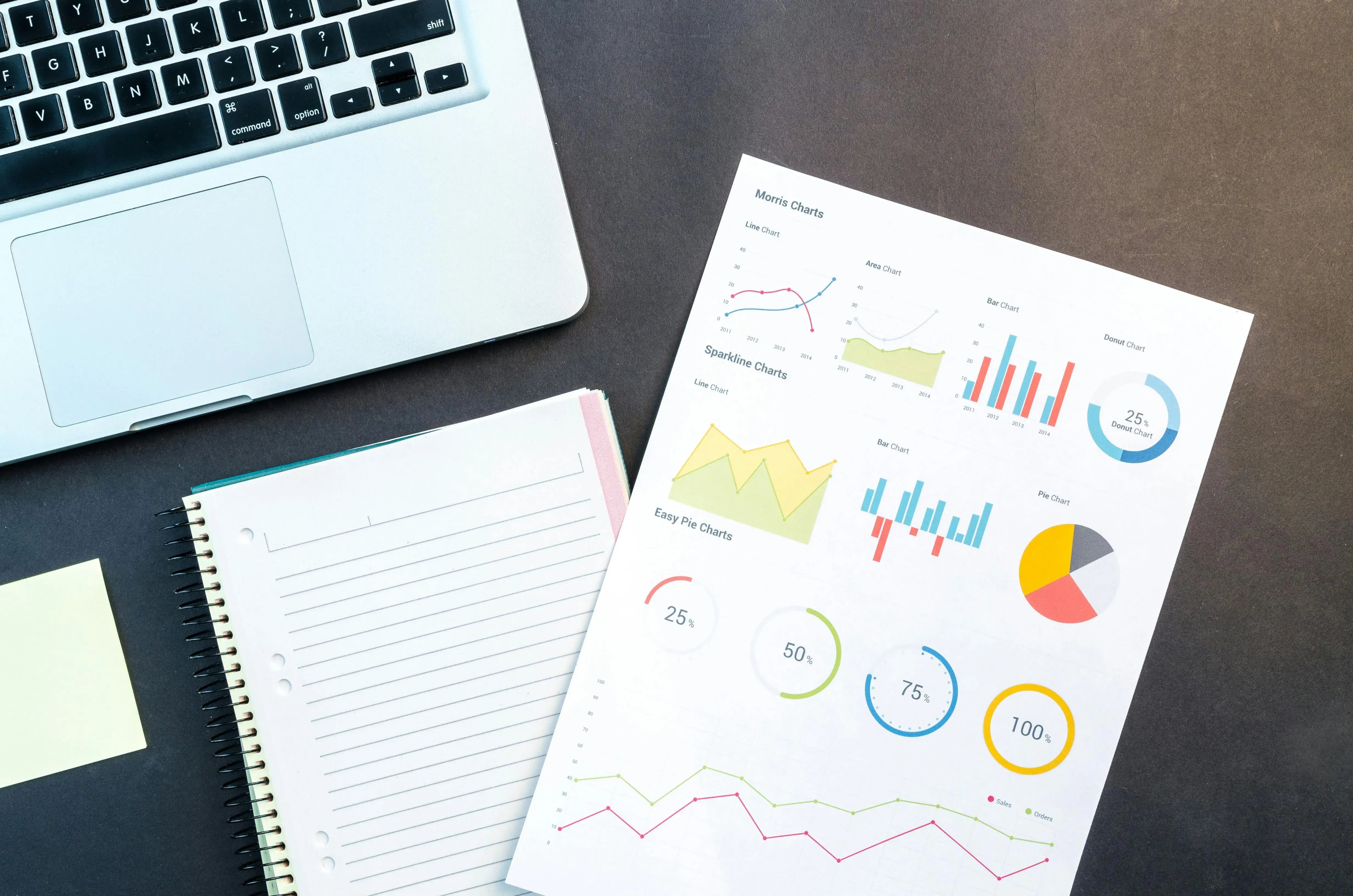 Environmental Management System Graphs