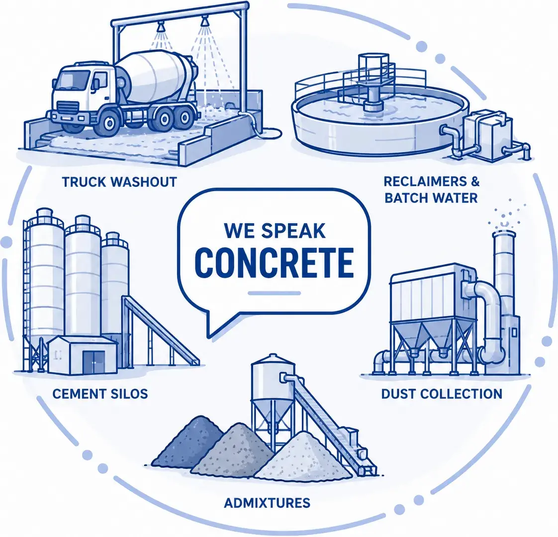 concrete-focused solutions